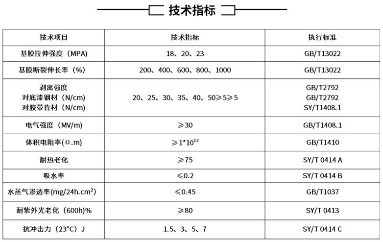 聚乙烯色多多视频色版APP免费下载技术标准