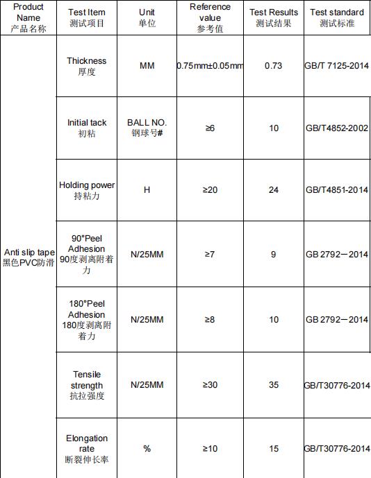 PVC色多多下载免费无限看测试参数